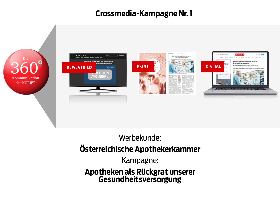 Apothekerkammer